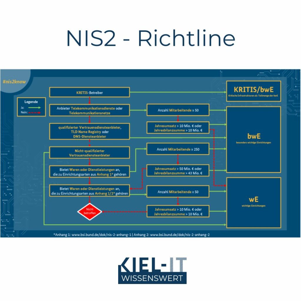 NIS2 Netzwerk- und Informationssicherheit