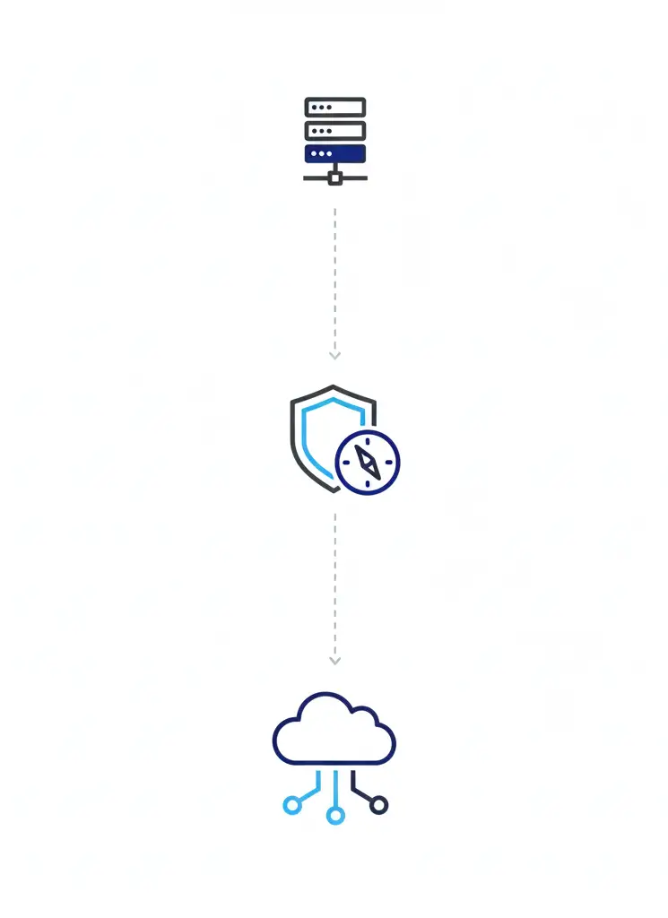 Cloudspeicher Prozessgrafik Sicherer Datenfluss vom Unternehmens-Server über die Kiel-IT Beratung in das dezentrale S3-Netzwerk
